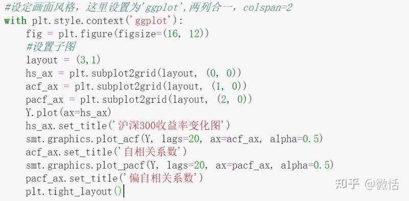 用python、tushare画出自相关和偏相关系数图 - 知乎