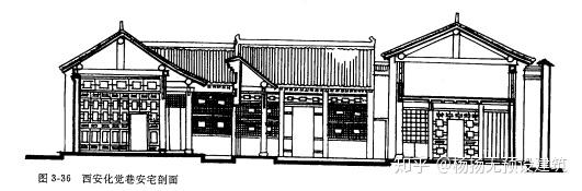 陕西关中典型民居纵剖面:图片来自《陕西民居》wide sites are