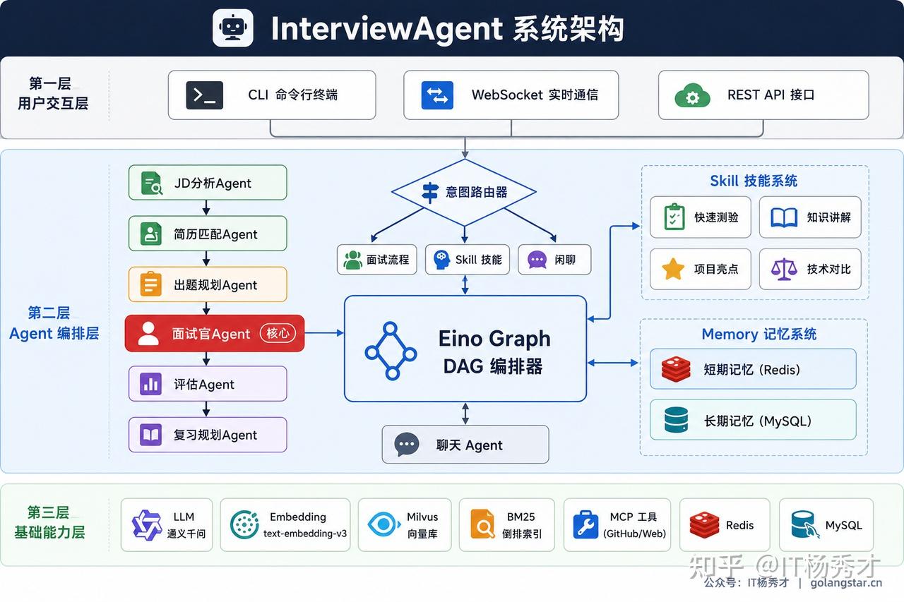 秀才的新项目：AI模拟面试官来了！ - 知乎