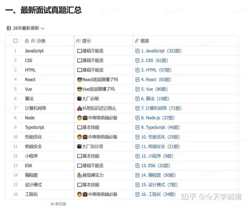 web前端230道场景题，背完你的offer就炸了 - 知乎