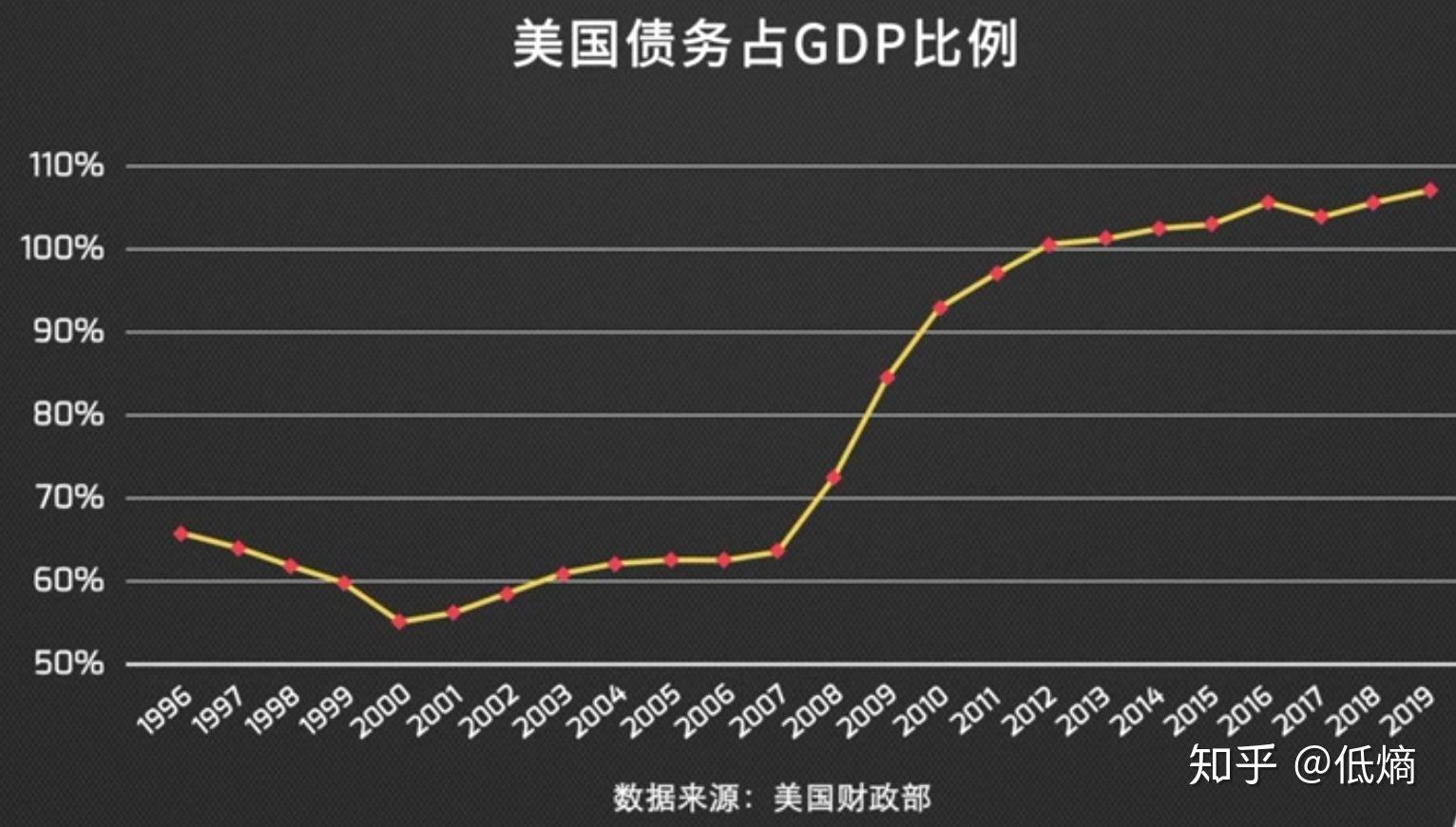 疫情下各国gdp趋势_国际疫情扩散,经济继续衰退形势下的中国和国际钢铁市场演变趋势 下篇