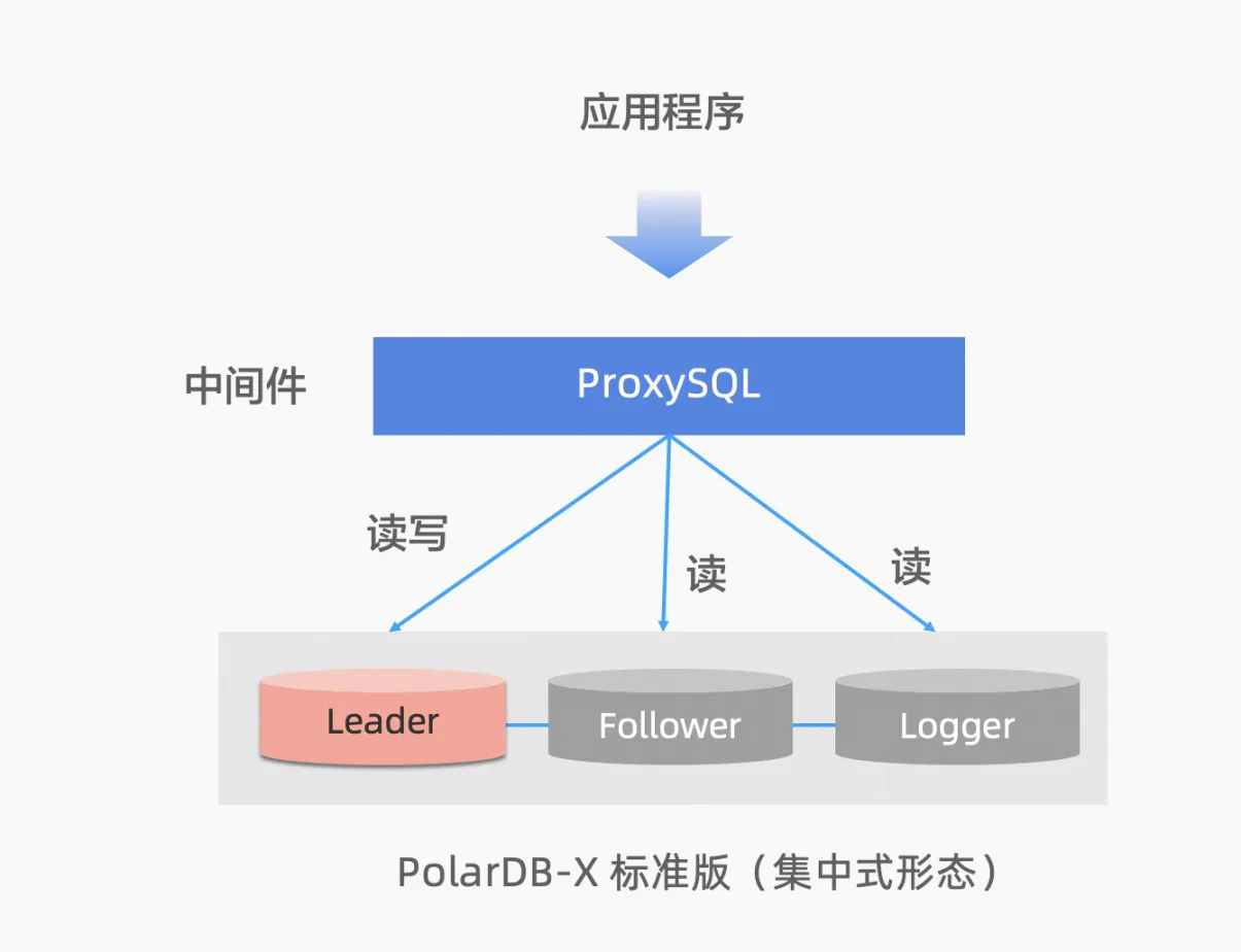 PolarDB-X V2.4 列存引擎開源正式釋出