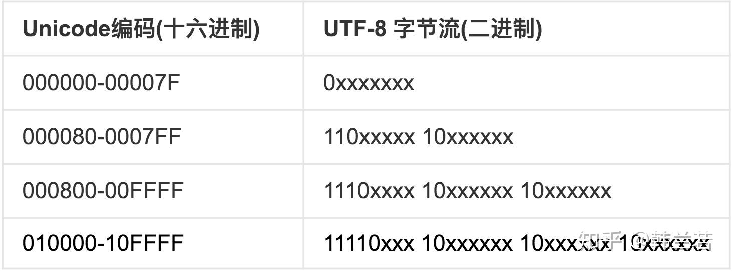 Non utf 8. Data format in SAS.