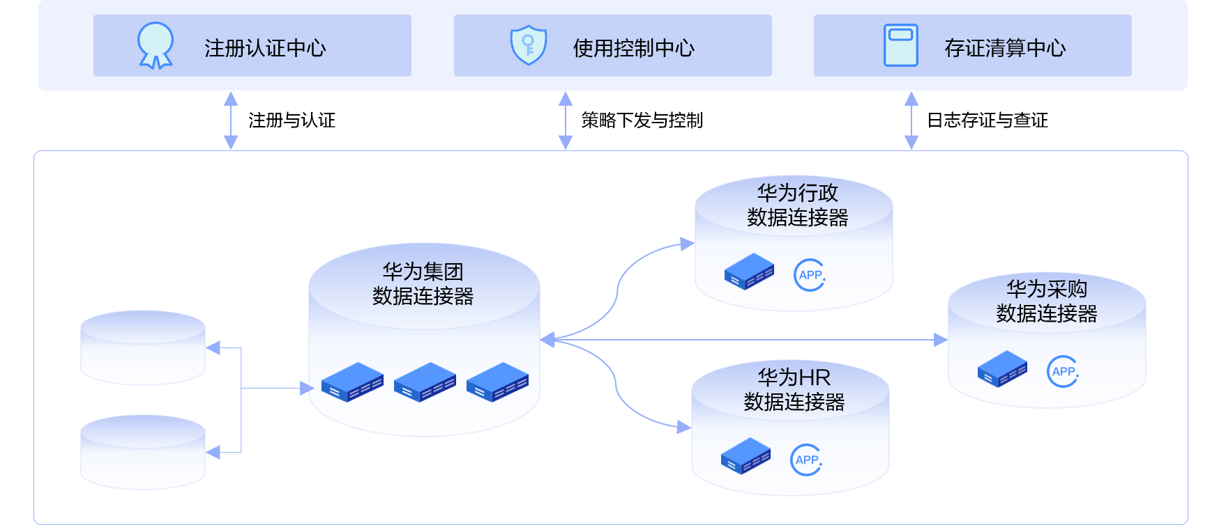 数据交换不失控:华为云EDS,让你的数据你做主 - 知乎