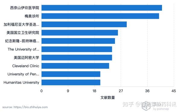 《新英格兰医学杂志》称瑞德西韦等四种药在抑制活性,中和奥密克戎