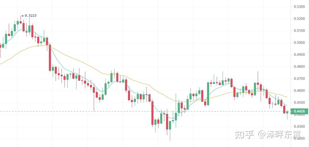 大牛市行情仍值得布局,这4种加密货币有望爆发100倍潜力!