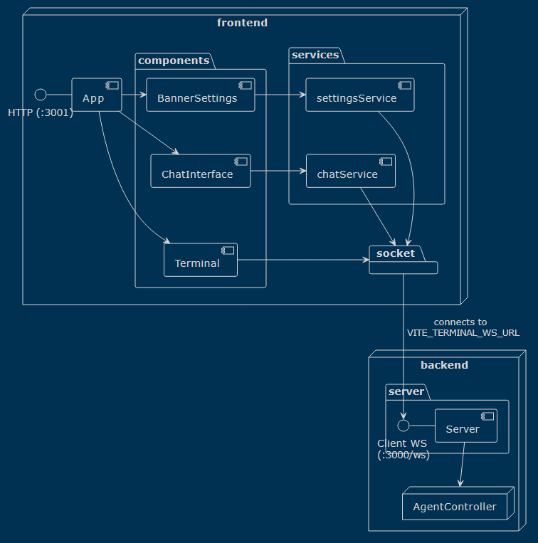 Opendevin 浅读 OpenDevin - 知乎