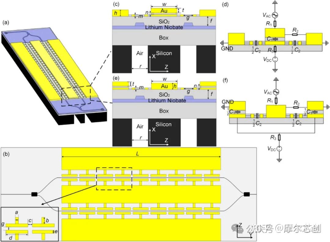 Lumerical案例 | 内置直流偏置电极的薄膜铌酸锂行波调制器的图2