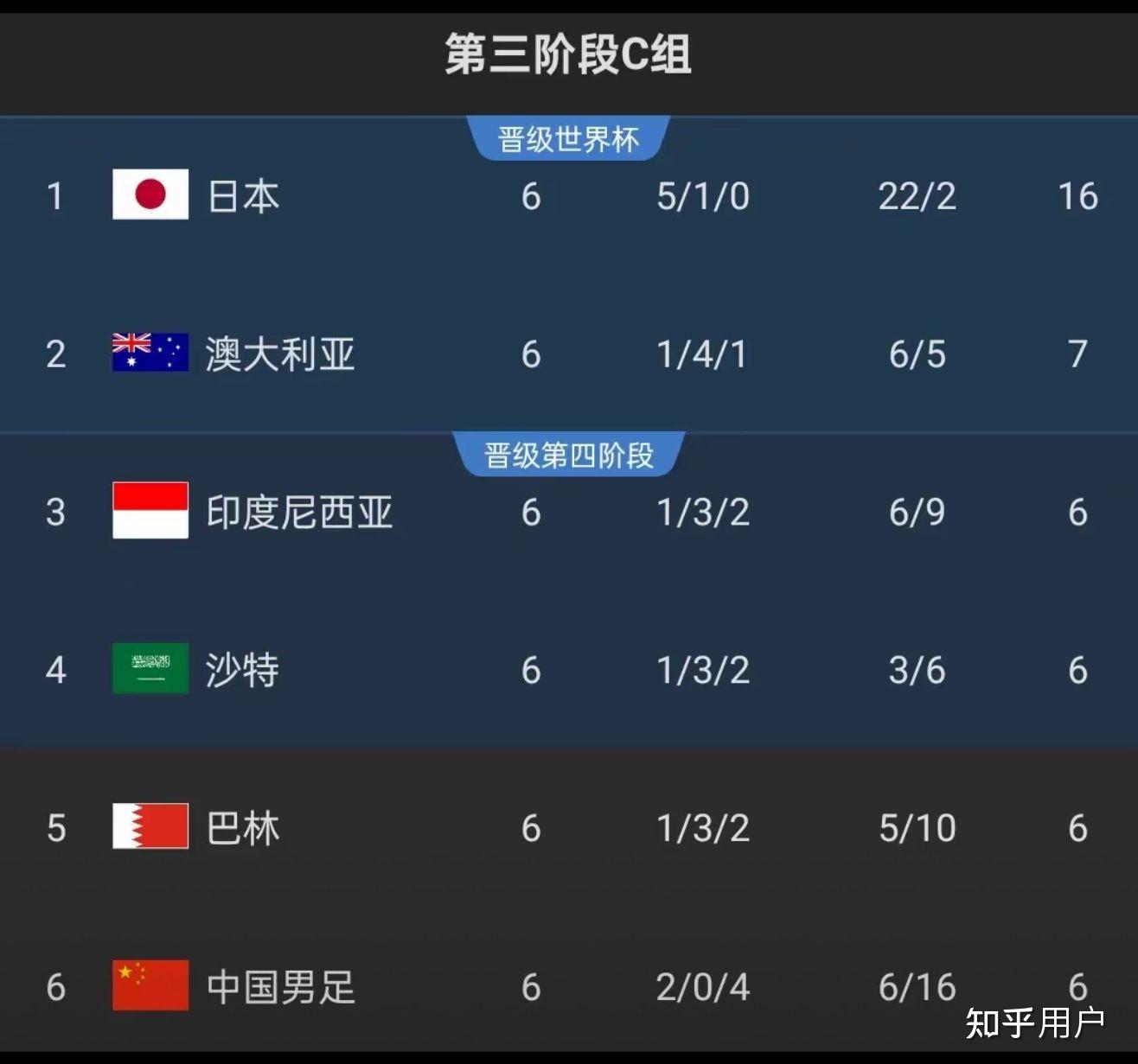 2026世界杯全攻略 - 赛程直播 投注预测 最新资讯2023女足世界杯赛程直播时间表7月20日 今天比赛对阵名单