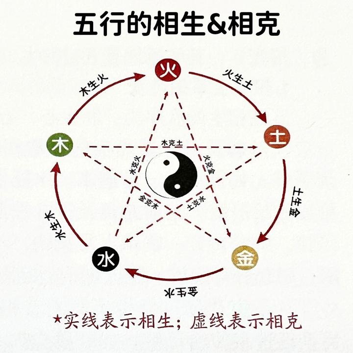 阴阳五行生克关系精讲(一) - 知乎