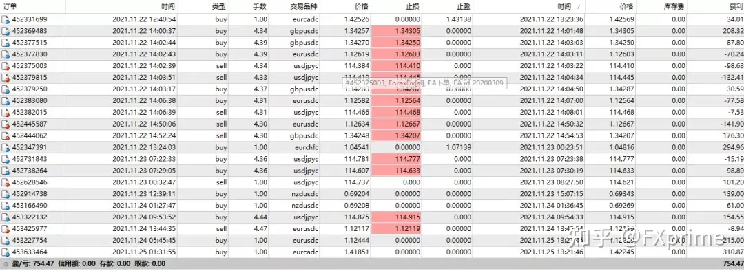 传奇动量交易系统持仓报告 — 第13期