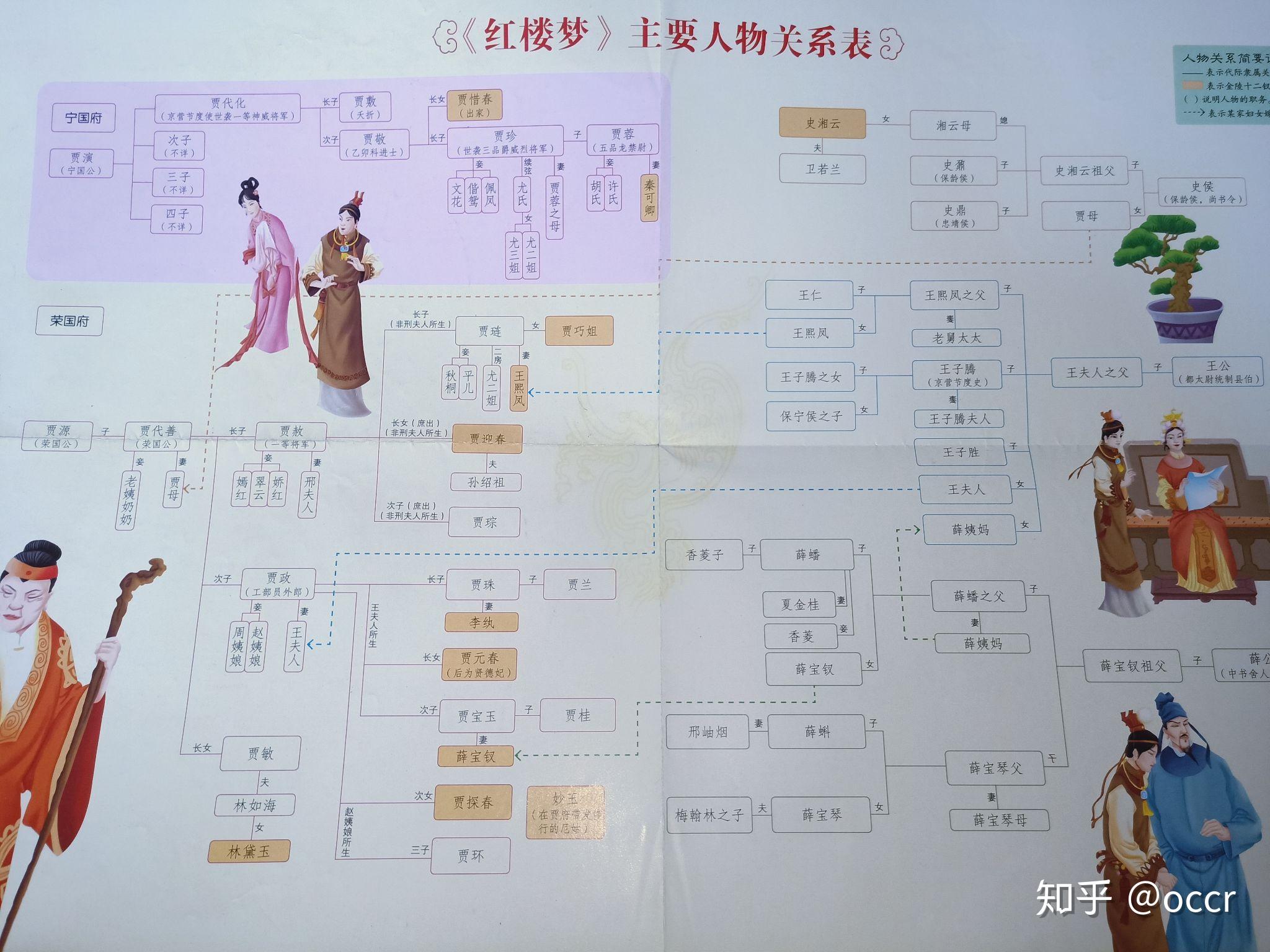 怎么快速理解红楼梦人物关系及内容? 