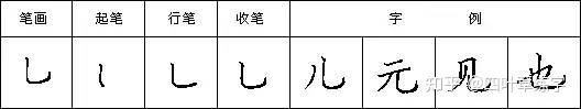 硬笔书法28个基本笔画写法字帖教程