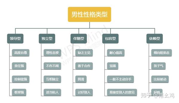 如何挽回不同性格类型的前男友 知乎