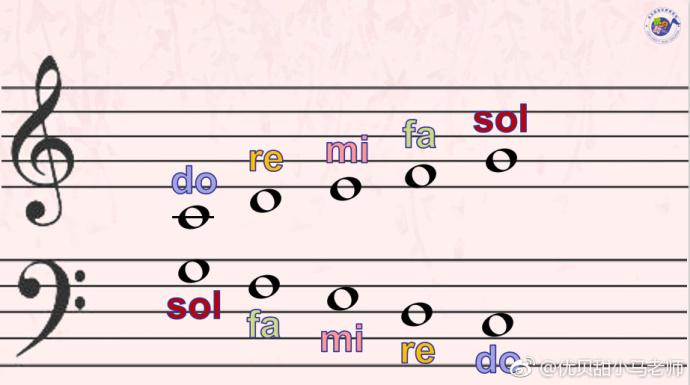 doremifasol(doremifasolasido歌曲)