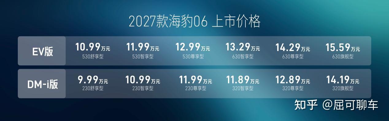 豹启新境,2027款海豹06满配上市,售价9.99万元起