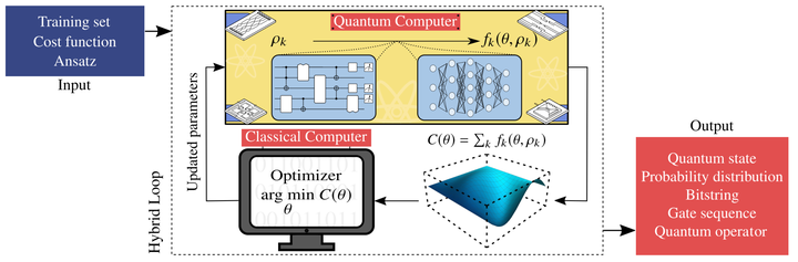变分量子算法(variational quantum algorithms, VQA)简介 - 知乎