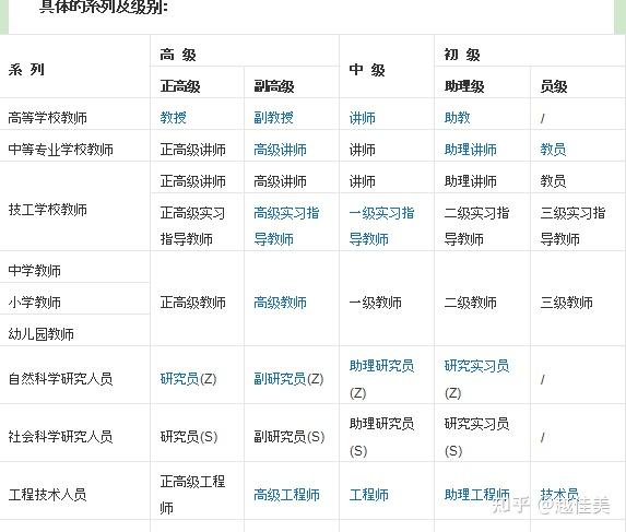 中国职称系列及级别和好处 - 知乎
