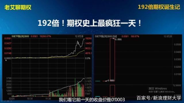 192倍期权是如何诞生的