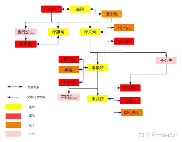 读史记(四十):三十世家·外戚世家 - 知乎