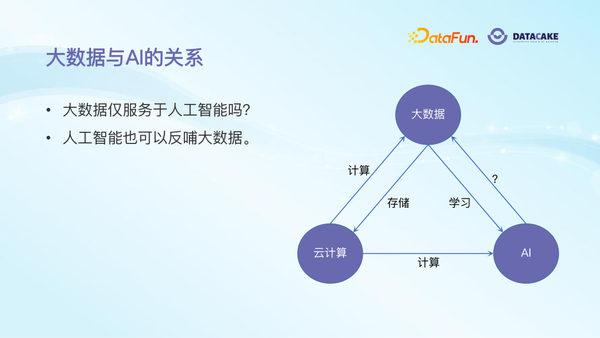 AI 算法在大数据治理中的应用 - 知乎