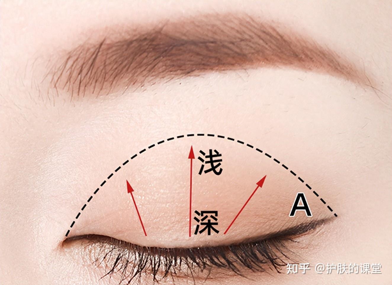 保姆级眼影攻略，三个办法教你画出好看自然的眼影 - 知乎