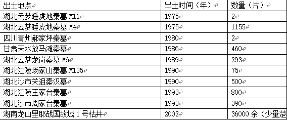 20世纪秦汉魏晋简牍综述- 知乎