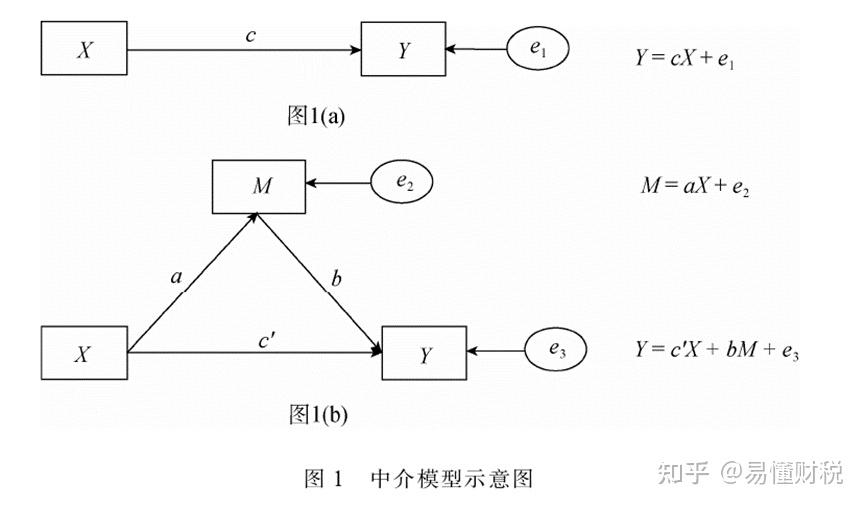 中介变量中介效应及检验方法