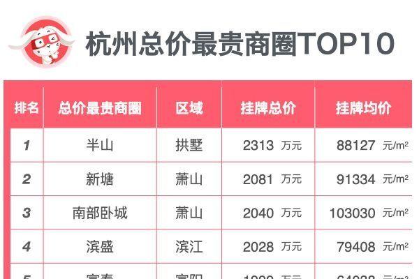 独家｜杭州豪宅门槛&天花板在哪里？ - 知乎