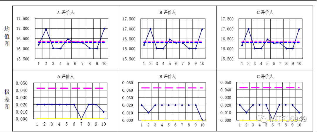 测量系统的重复性和再现性 - 知乎