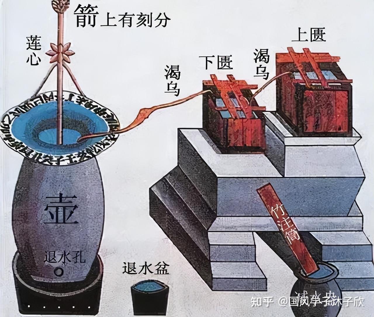 古代取水器图片