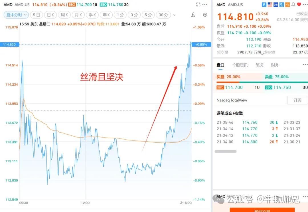 美股大反弹，为什么你没有及时抓住赚钱的机会？ - 知乎