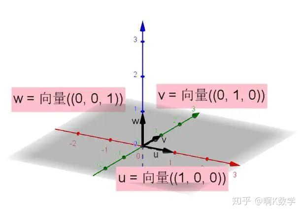 教你搞定小立方体组合的三视图，还能任意摆放立方体——GeoGebra - 知乎