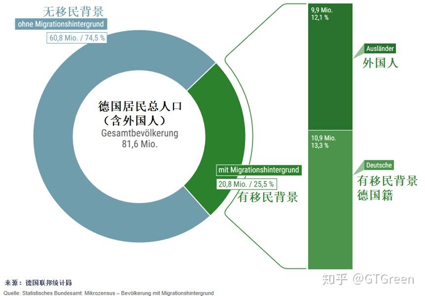 德国人口百科_德国人口分布模式(2)