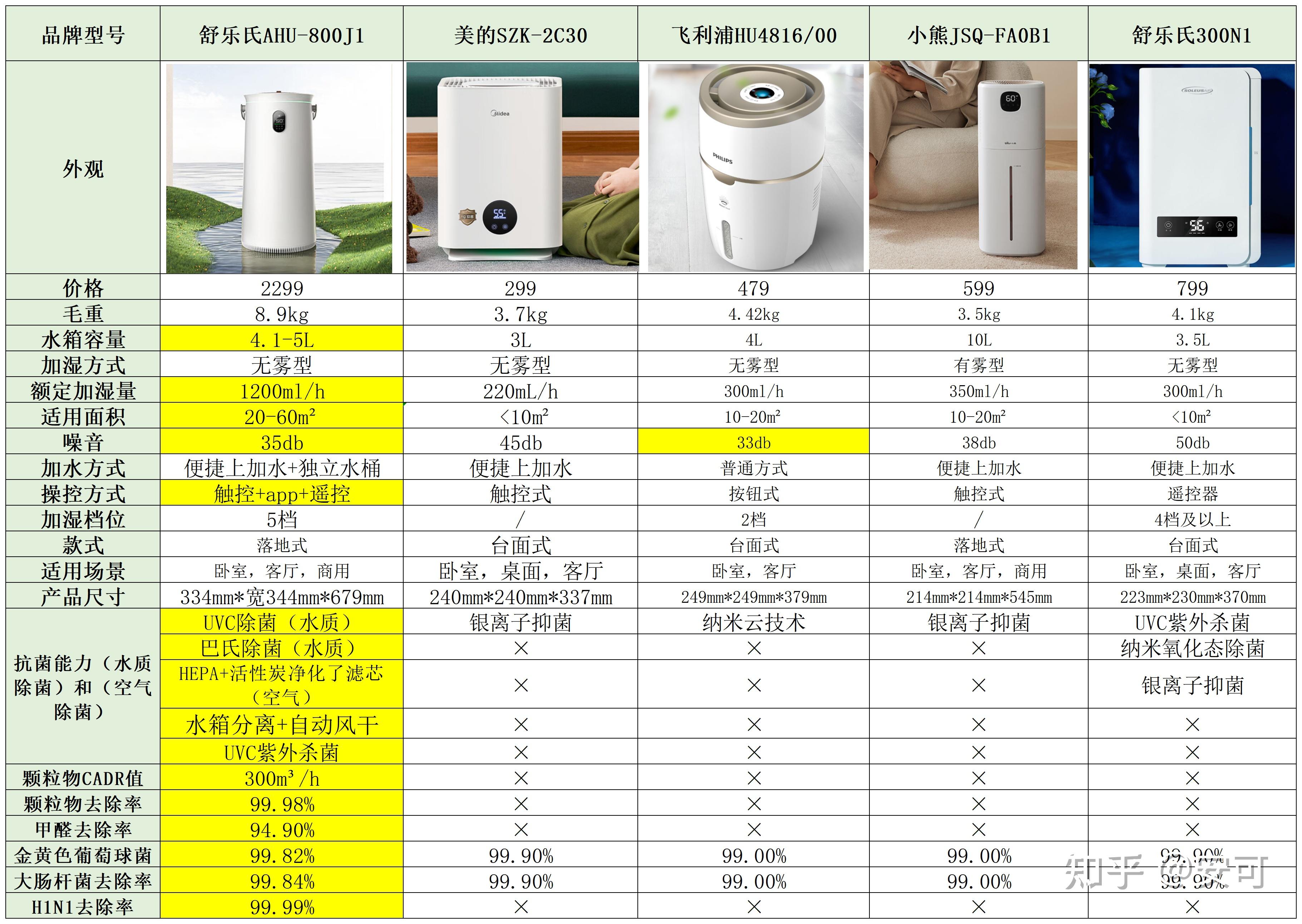 加湿器种类图片