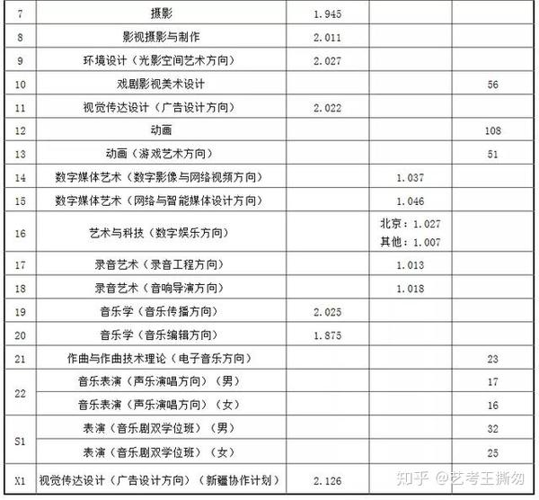 2024年北海艺术设计学院录取分数线(2024各省份录取分数线及位次排名)_北海录取名单_广西北海全国高校录取分数线