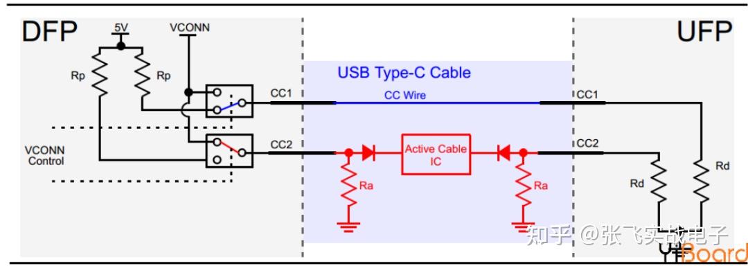 超详细USB Type-C引脚信号及PCB布局布线介绍 - 知乎