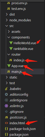 VUE第一个项目怎么读懂 VUE第一个项目怎么读懂