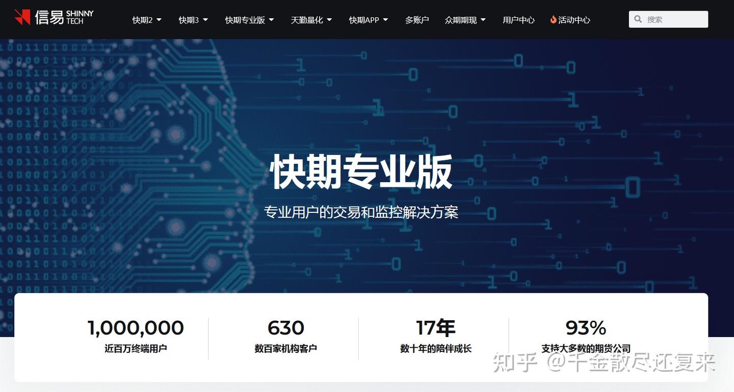 炒期货手机软件有哪些？哪一款好用？ - 知乎