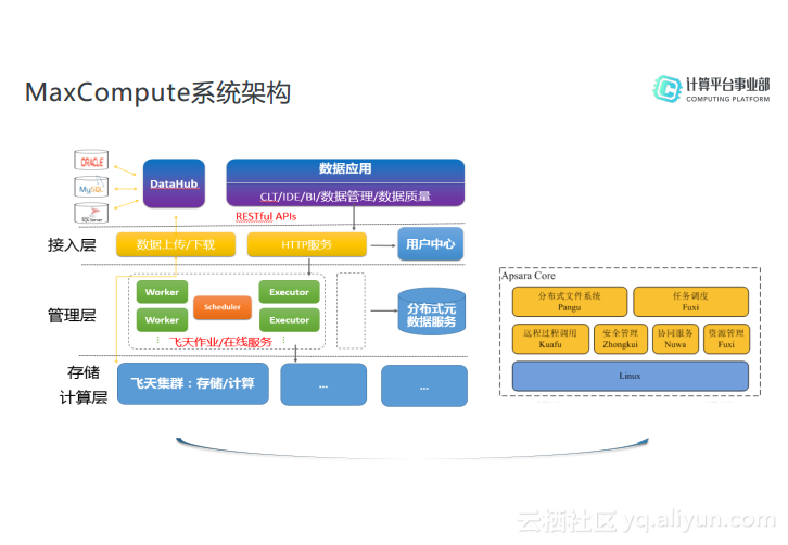 MaxCompute Logview参数详解和问题排查 - 知乎