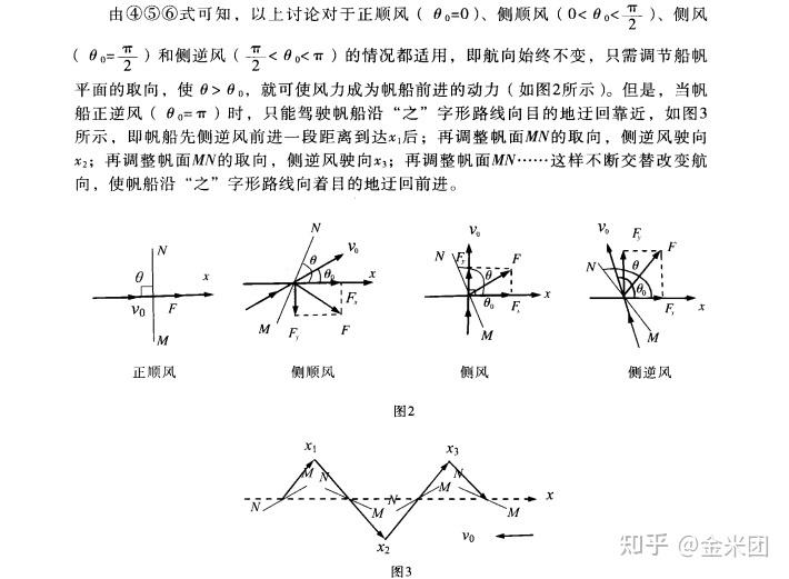 为什么三角帆更有利于逆风航行