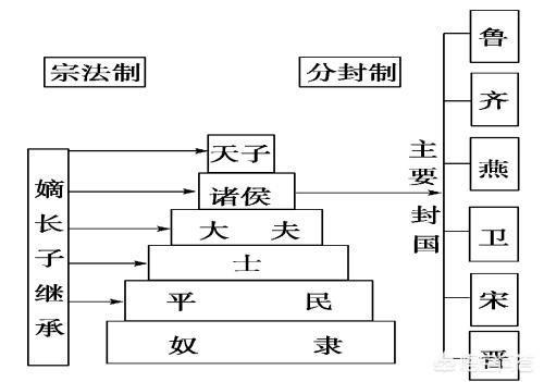 天子诸侯卿大夫士图片