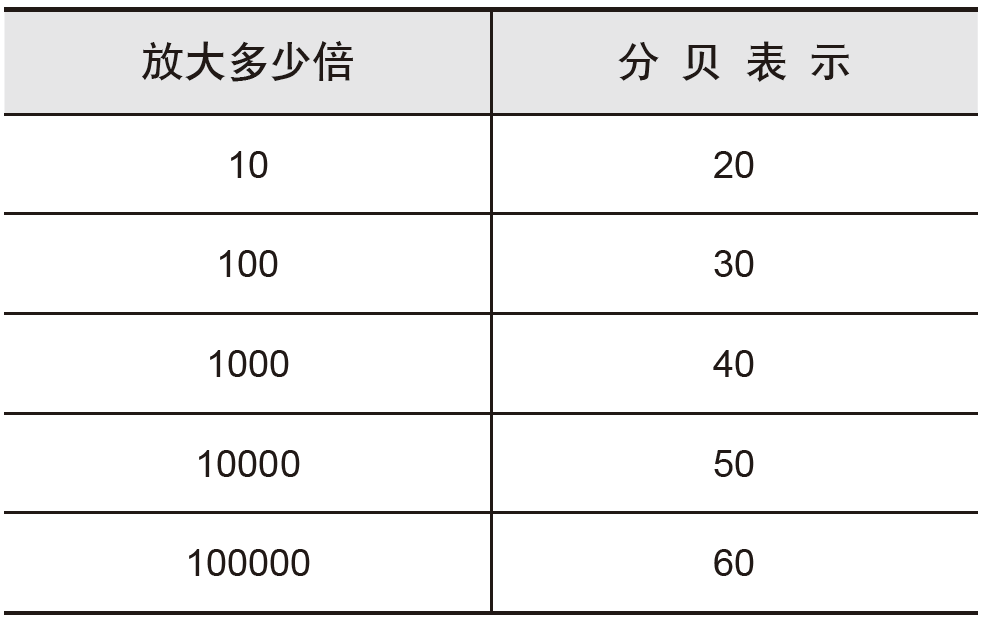 4 种典型负反馈电路