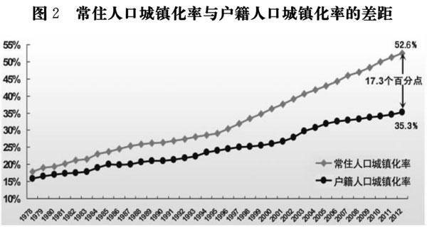 常住人口和人口_常住人口登记卡(3)