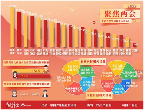 两会关注十大教育热词出炉积极建言双减职业教育家庭教育