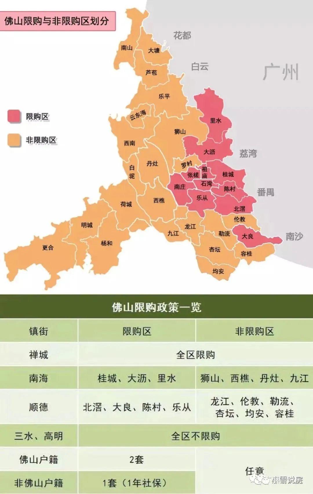 佛山限购区地图图片