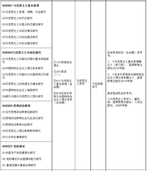 广东学生考广州大学难吗？