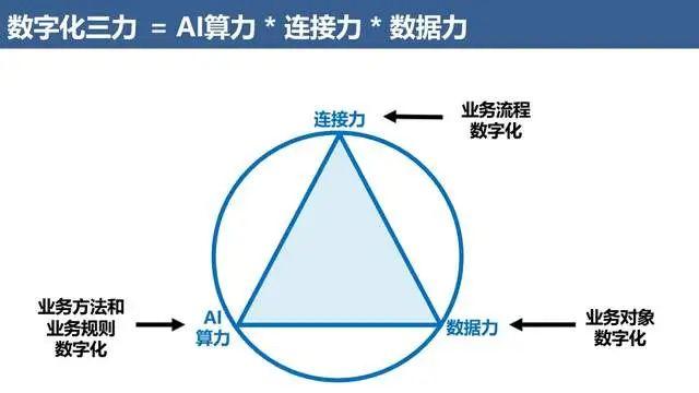 华为123连线图片