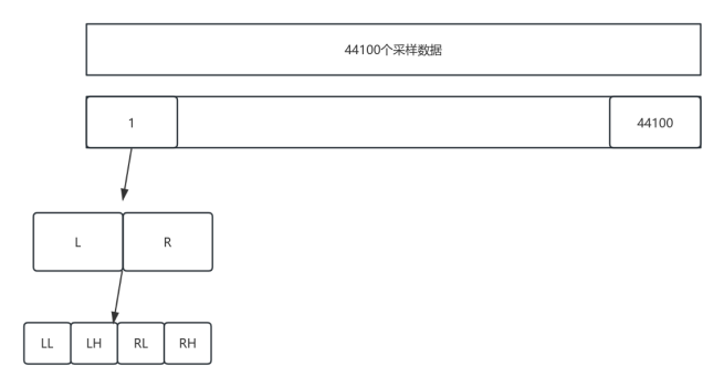 PCM格式（音频采集） - 知乎