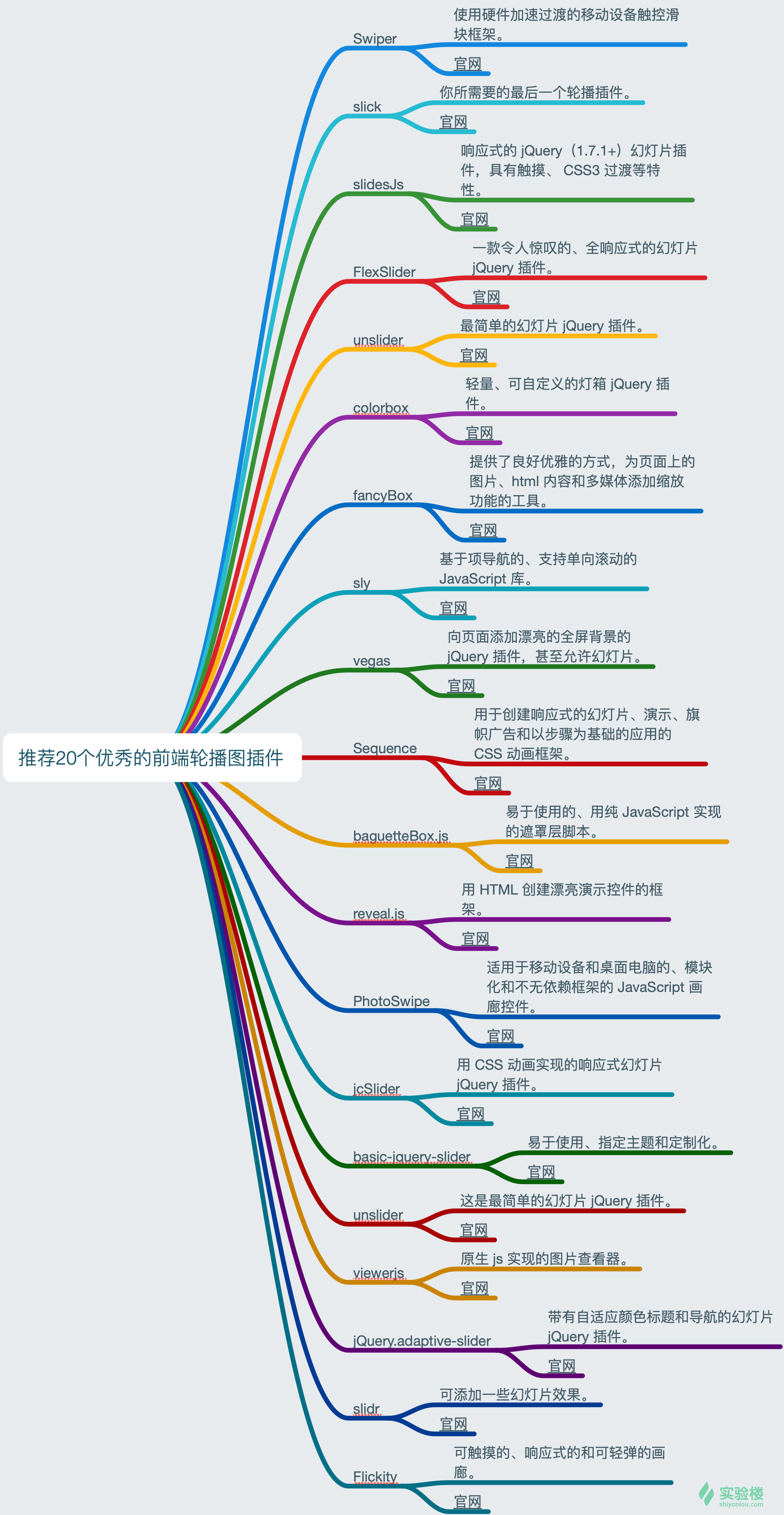 来给你介绍20个优秀的前端轮播图插件。 - 知乎